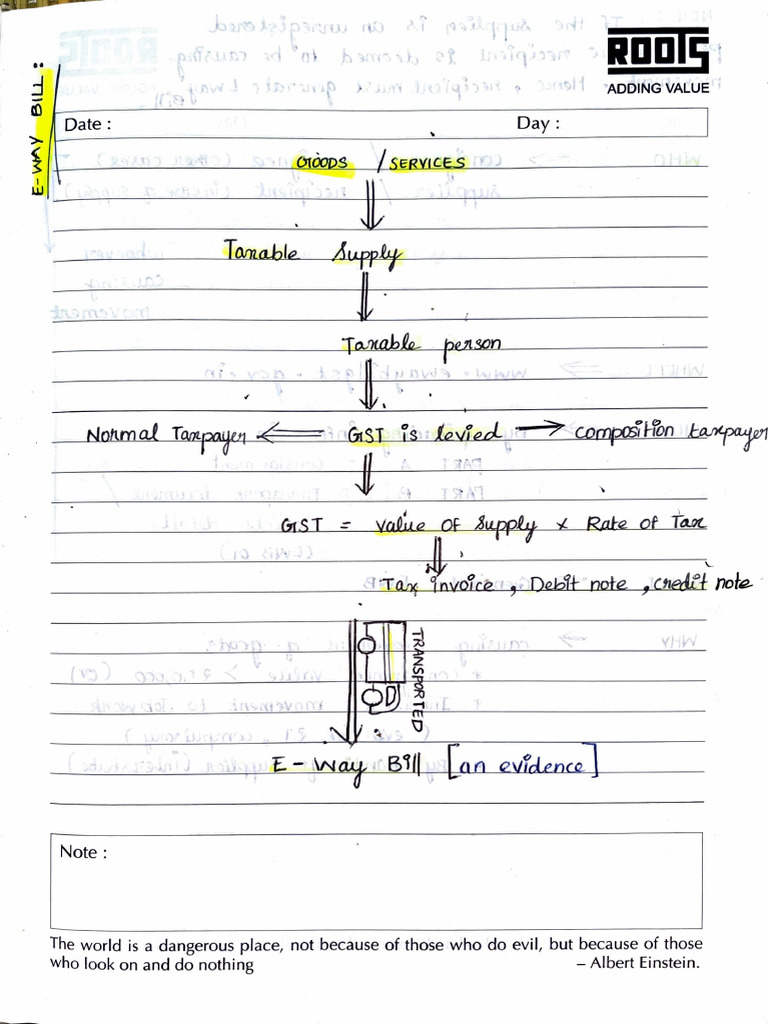 GST Part 2 PDF | PDF