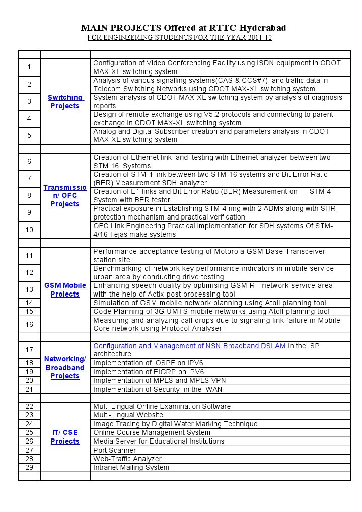 ProjectsList - 2011 12pdf | PDF