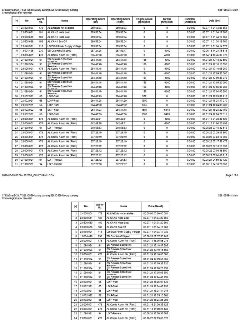 Alarm and Error Log Summary | PDF | Engines | Internal Combustion Engine