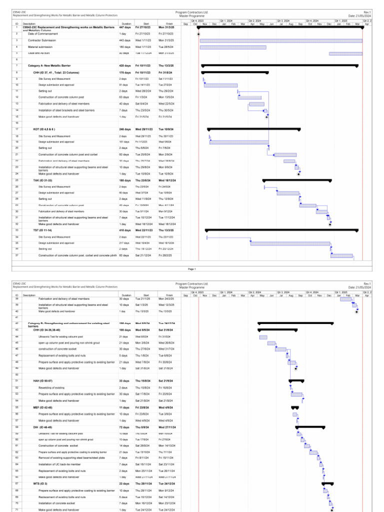 Metallic Barrier and Column Strengthening Program | PDF | Architectural ...