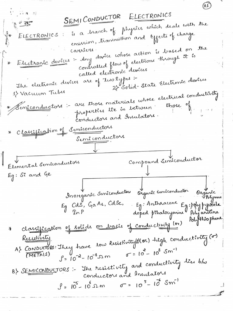 Semiconductor Electronics | PDF
