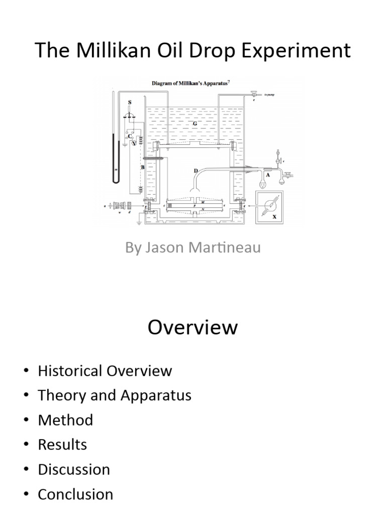 Millikan Oil Drop Experiment Insights | PDF | Electron | Experiment