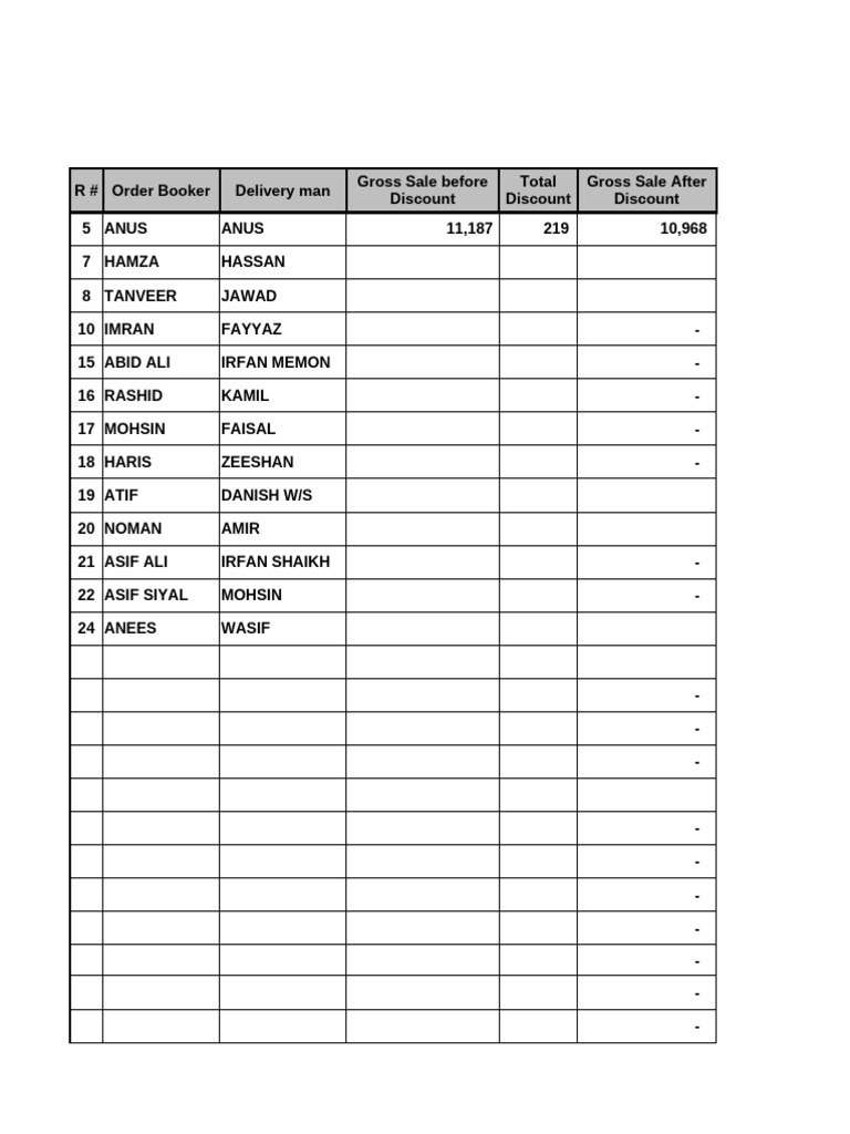 DSR Summary for Asif Siyal | PDF | Money | Economies