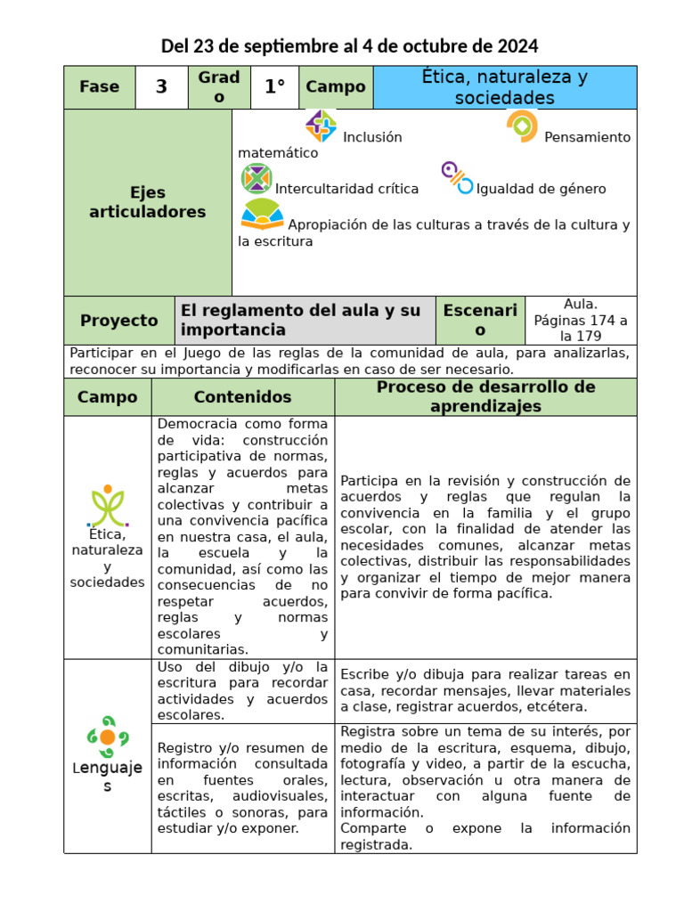 Importancia de las Reglas en el Aula | PDF | Salón de clases | Comunicación