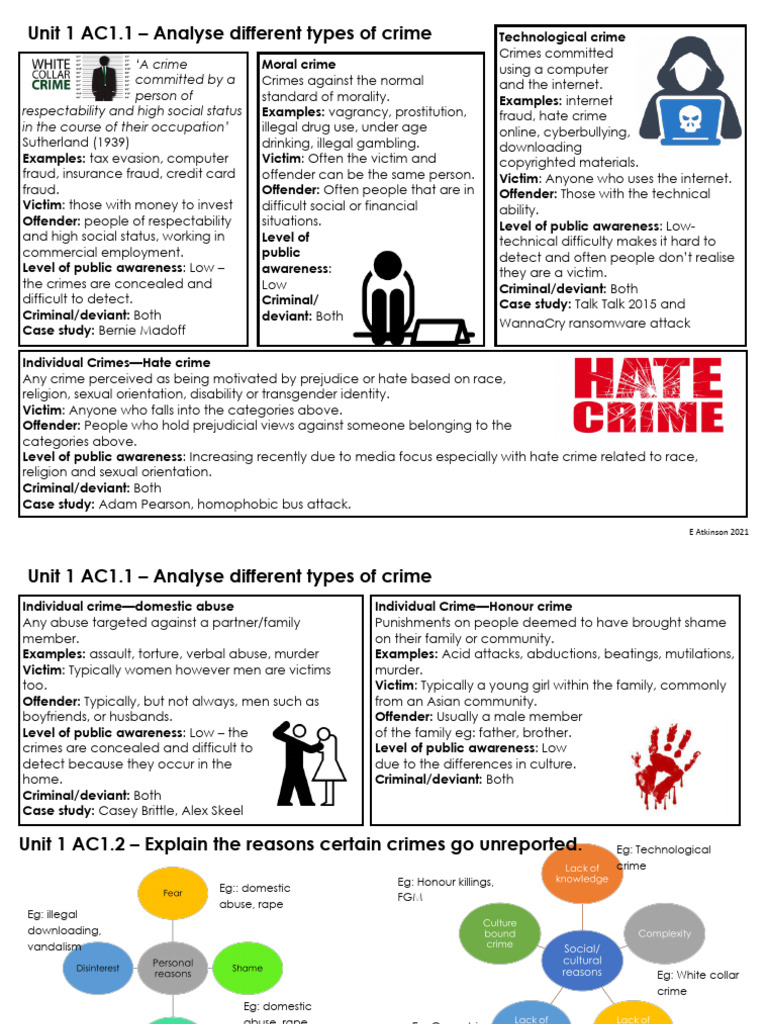 Unit 1 Knowledge Organiser AC11-16 2 | PDF | Crimes | Crime & Violence