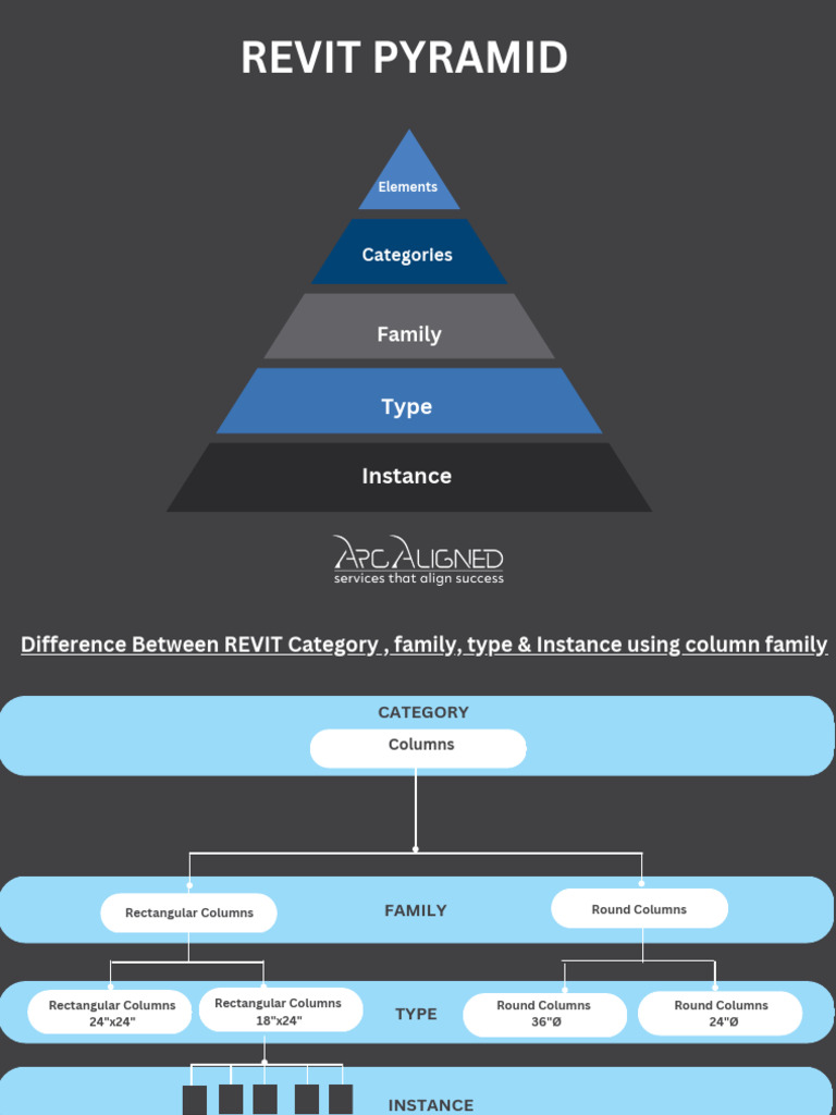 Revit Column Family Overview | PDF | Autodesk Revit | Column
