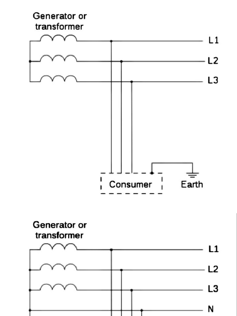 Ground Type | PDF