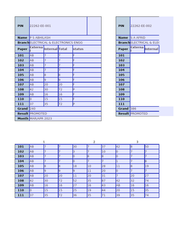 Electrical Engineering Exam Results 2023 | PDF