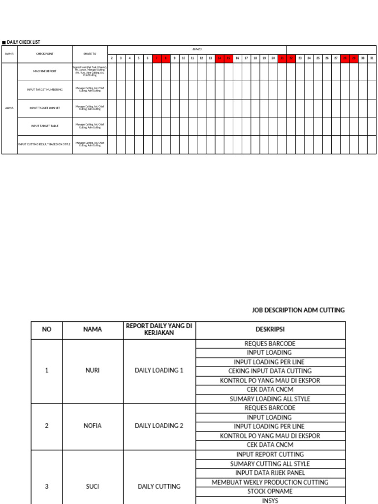Job Desk Adm Cutting | PDF
