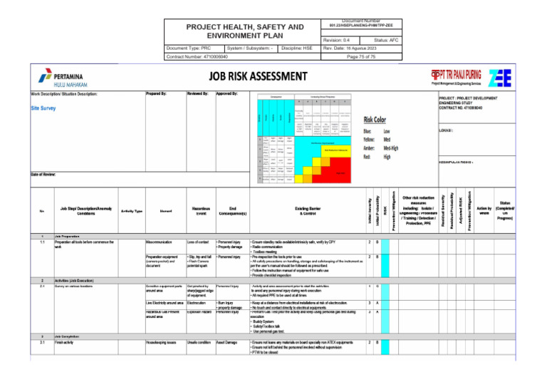 HSE Plan for Project 4710006040 | PDF