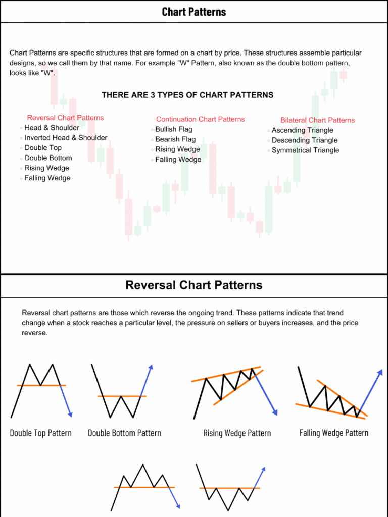 Chart Patterns Cheat Sheet PDF