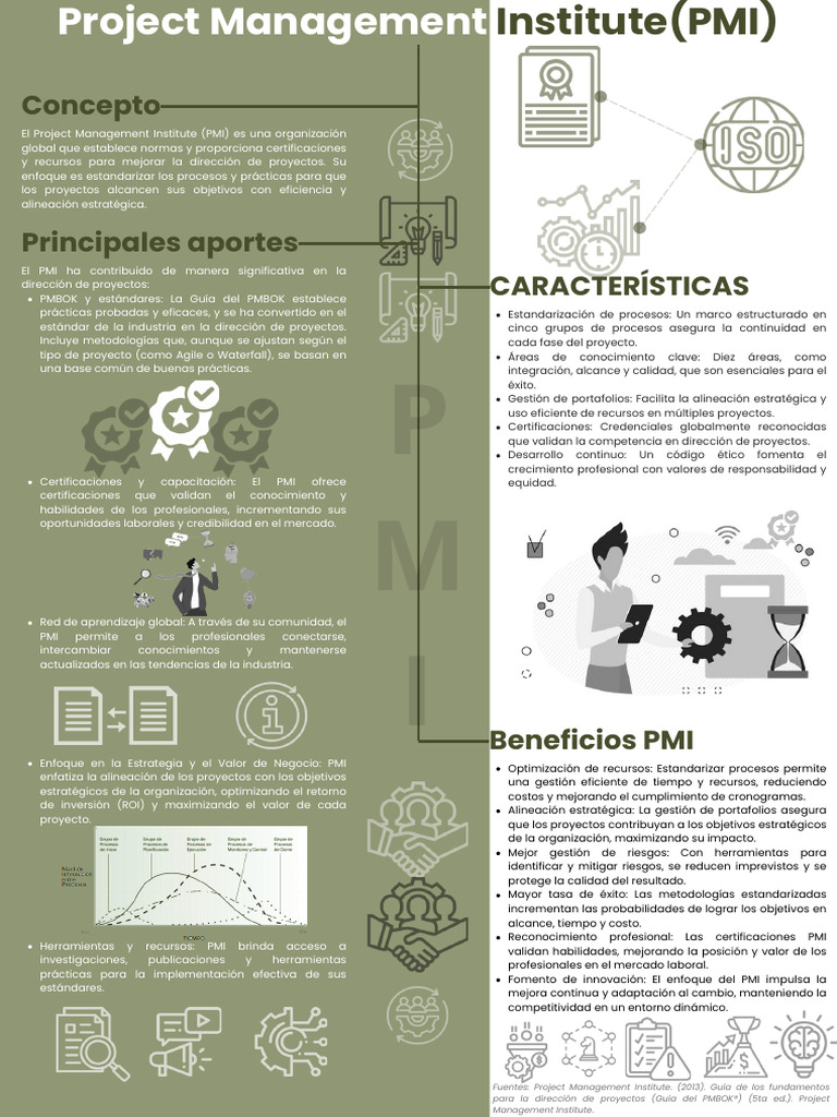 Fundamentos del Enfoque PMI en Proyectos | PDF | Gestión de proyectos ...