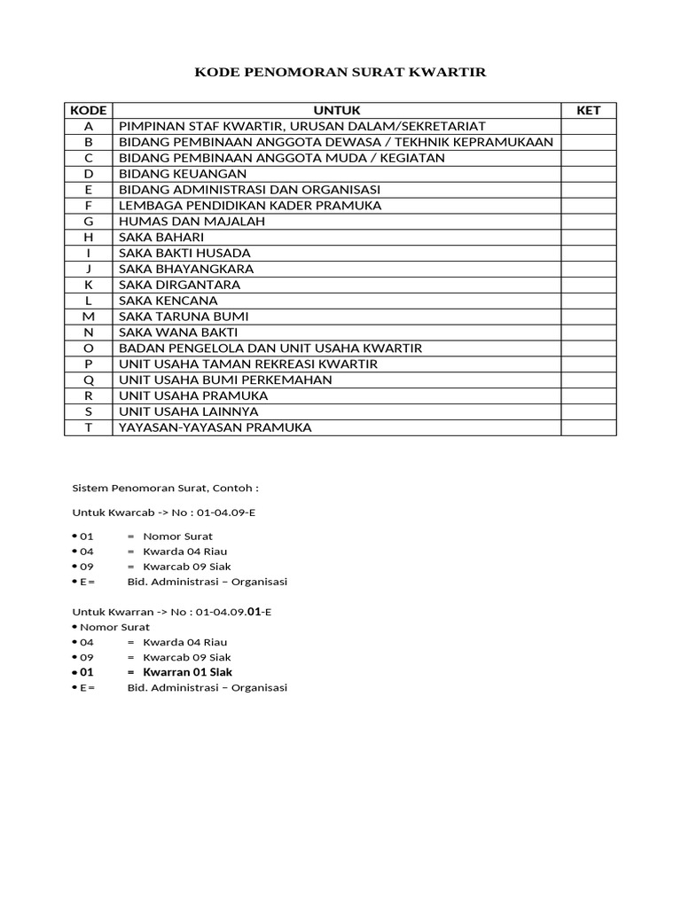 Penomoran Surat Pramuka Kwartir | PDF