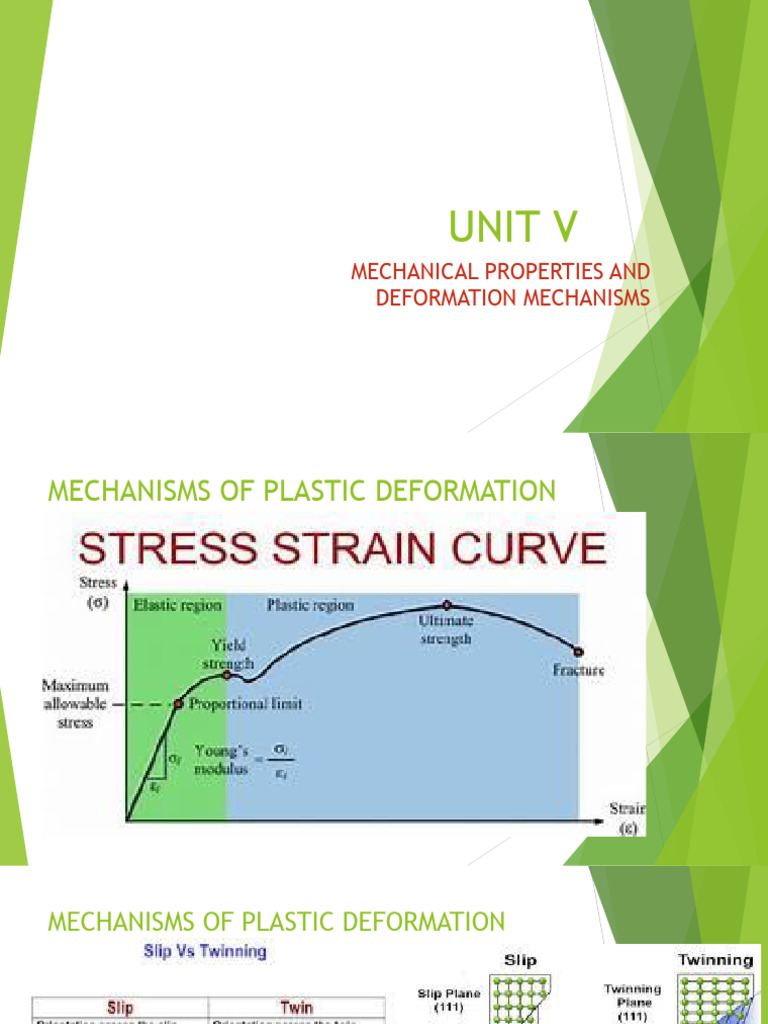 Mechanical Properties and Deformation Mechanisms | PDF