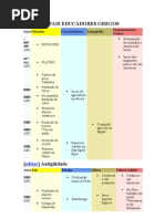 Linha Do Tempo Mundial