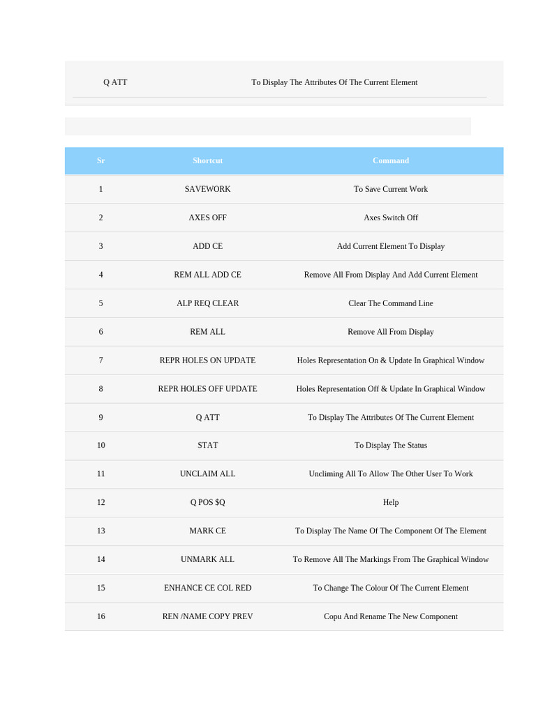 E3d command list pdf