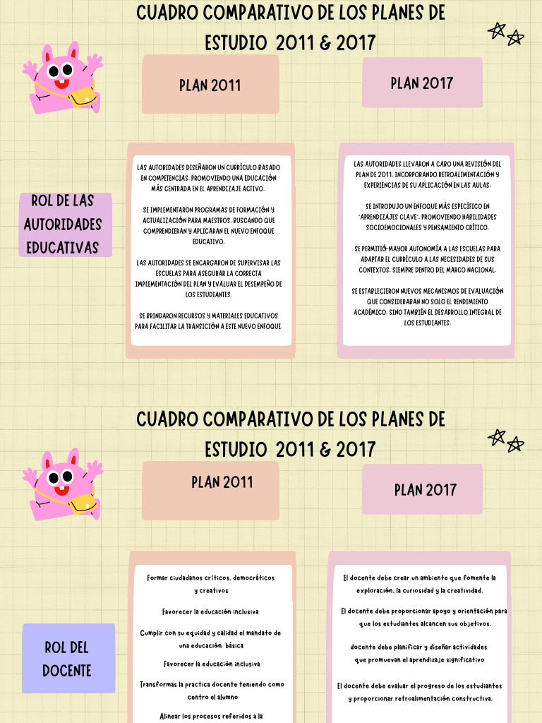 Comparativa de Planes de Estudio 2011-2017 | PDF | Maestros | Plan de ...