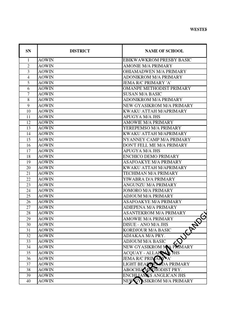 GES Lower Ranks Promotion List | PDF | Protestant Denominational Families