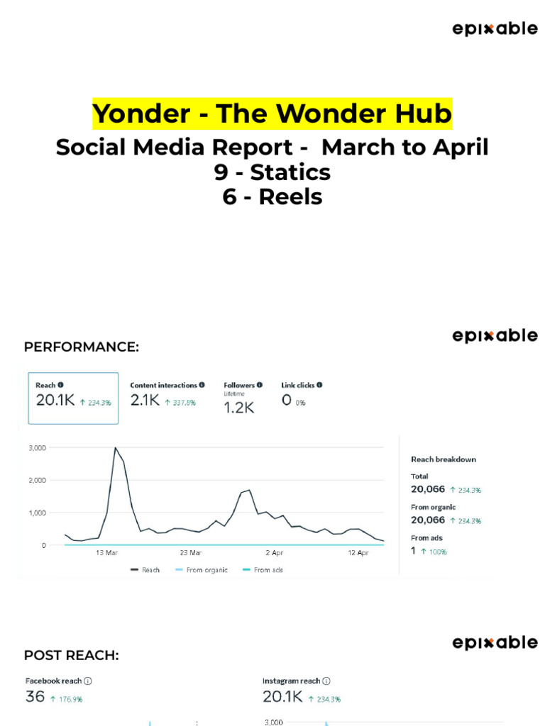 Yonder The Wonder Hub Pdf