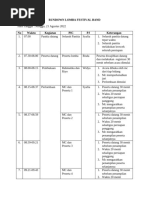 Template Rundown Acara Excel | PDF