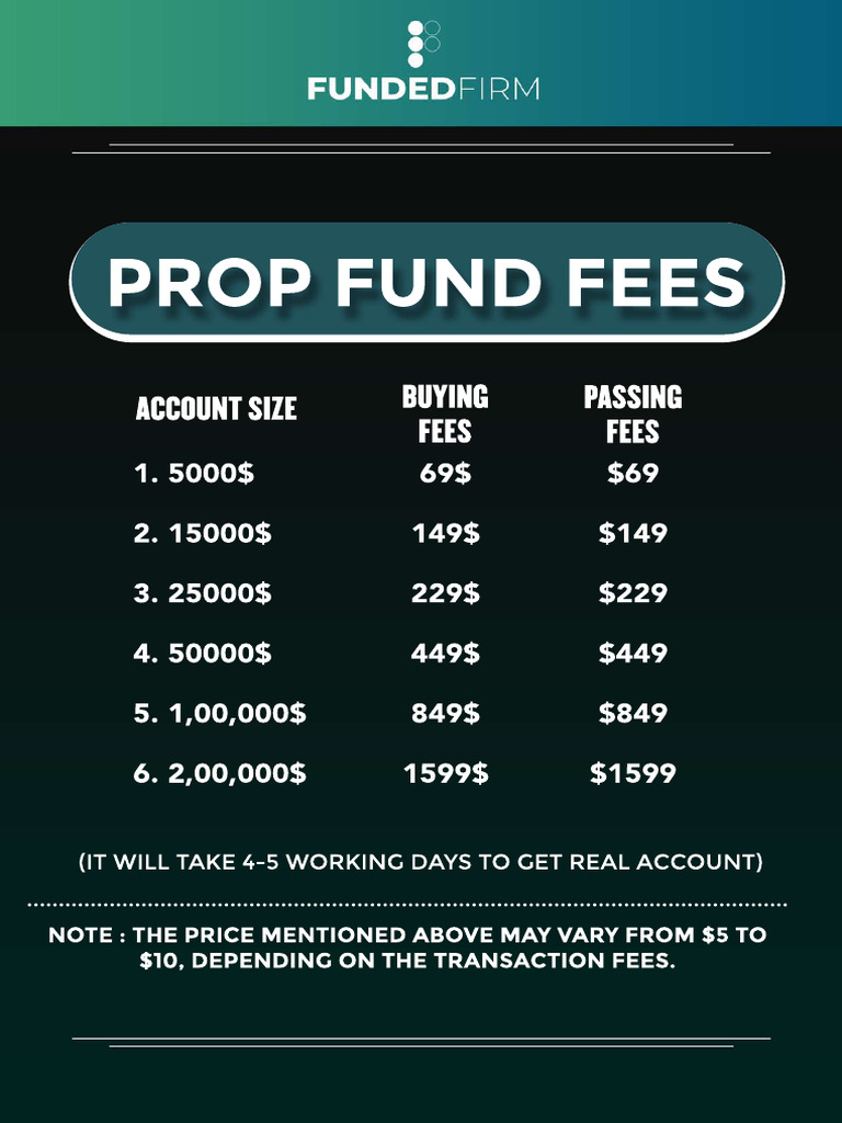 Funded Firm Trading Rules Overview | PDF