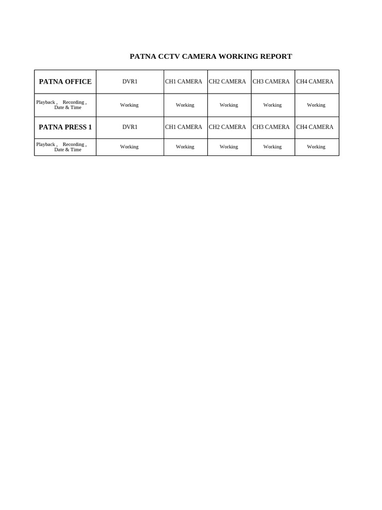 Camera Working Report of Patna Unit | PDF | Computers