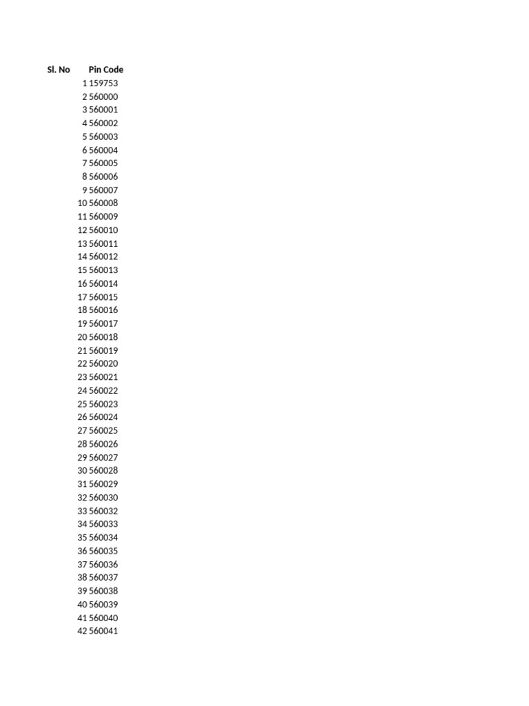 Pincode List Including 574229 | PDF
