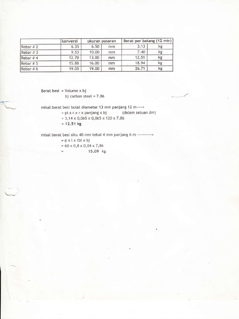 Konversi Rebar | PDF