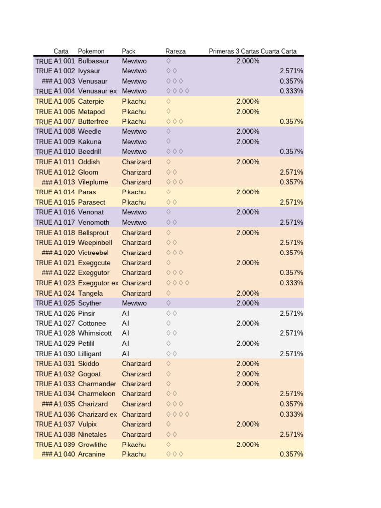 Mew Tracker | PDF | Pokémon