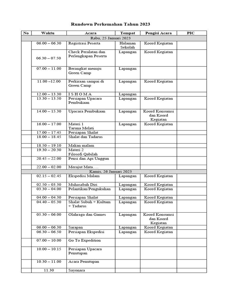 Rundown Dan Peralatan | PDF