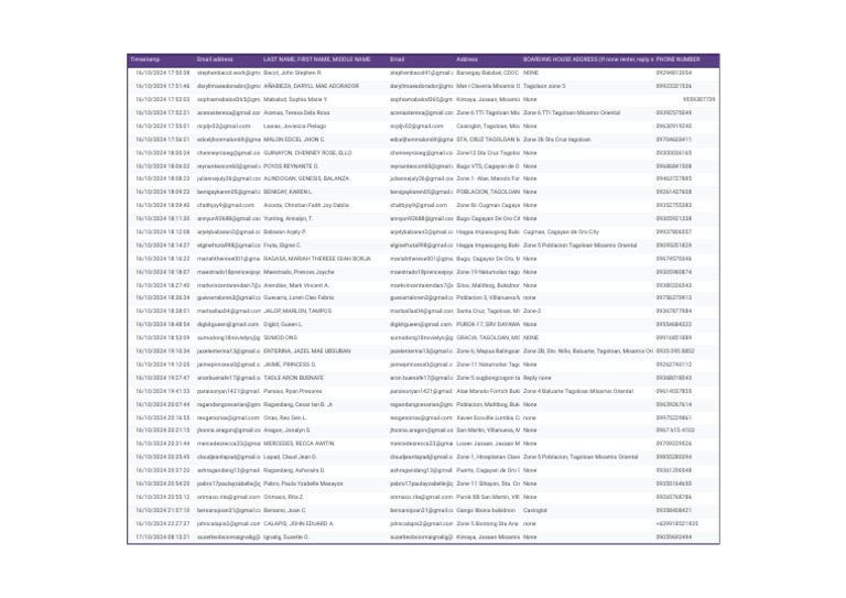 Bsed AP 4a Profiling Form Responses 1 | PDF