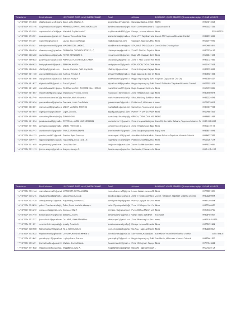 BSED AP 4A PROFILING - Form Responses 1 | PDF