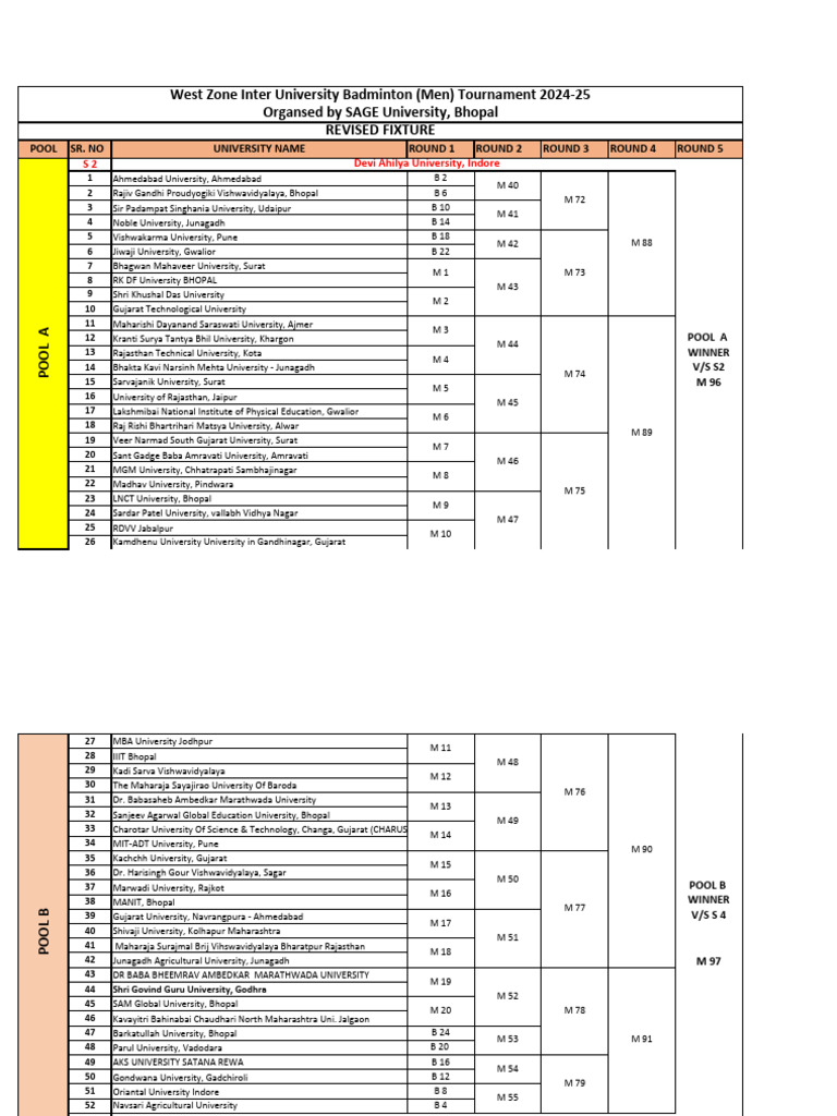 Sub Revised Final Fixture 2024 25 Final Pdf Gujarat