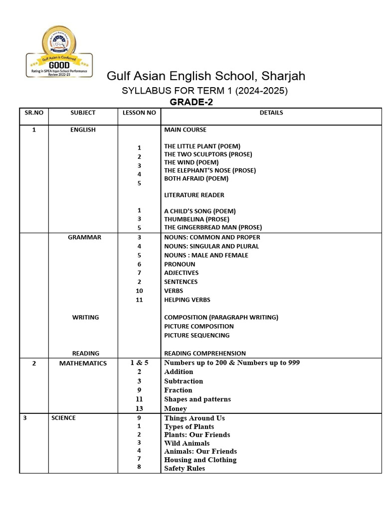 Grade 2 Term 1 Syllabus 2024-2025 | PDF | Noun | Grammatical Number