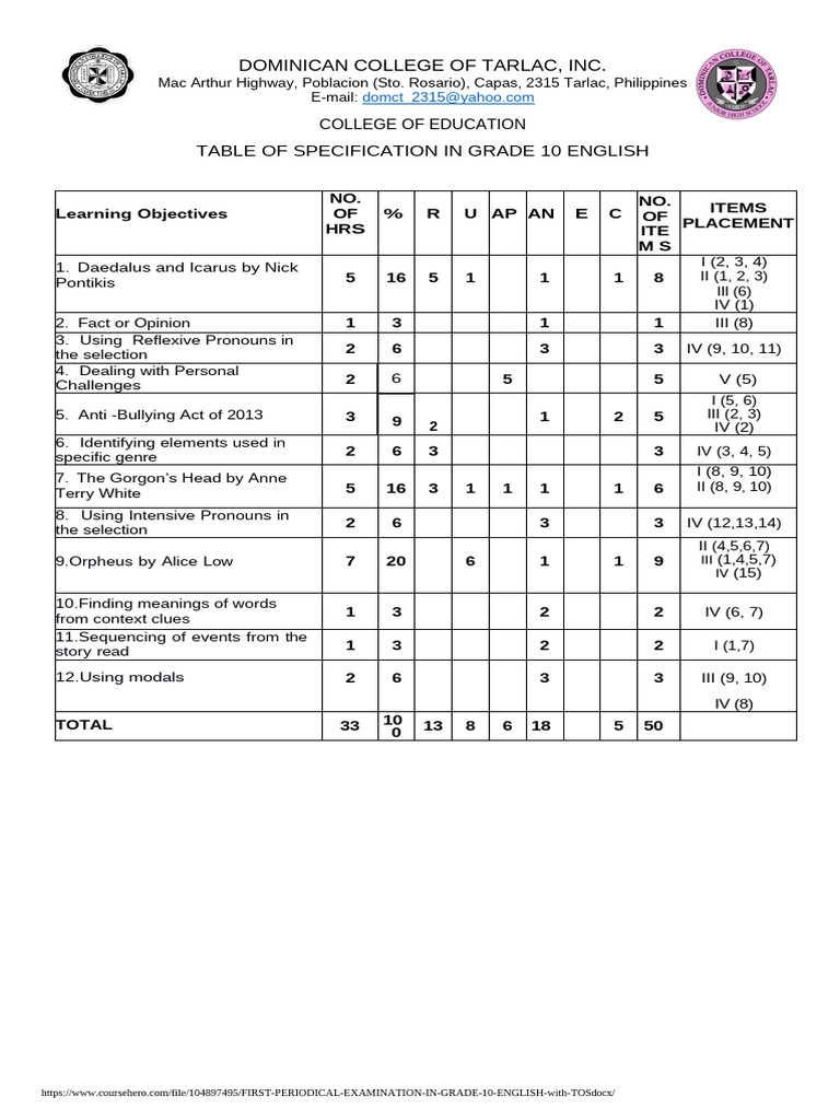 Grade 10 English TOS and Exam Guide | PDF