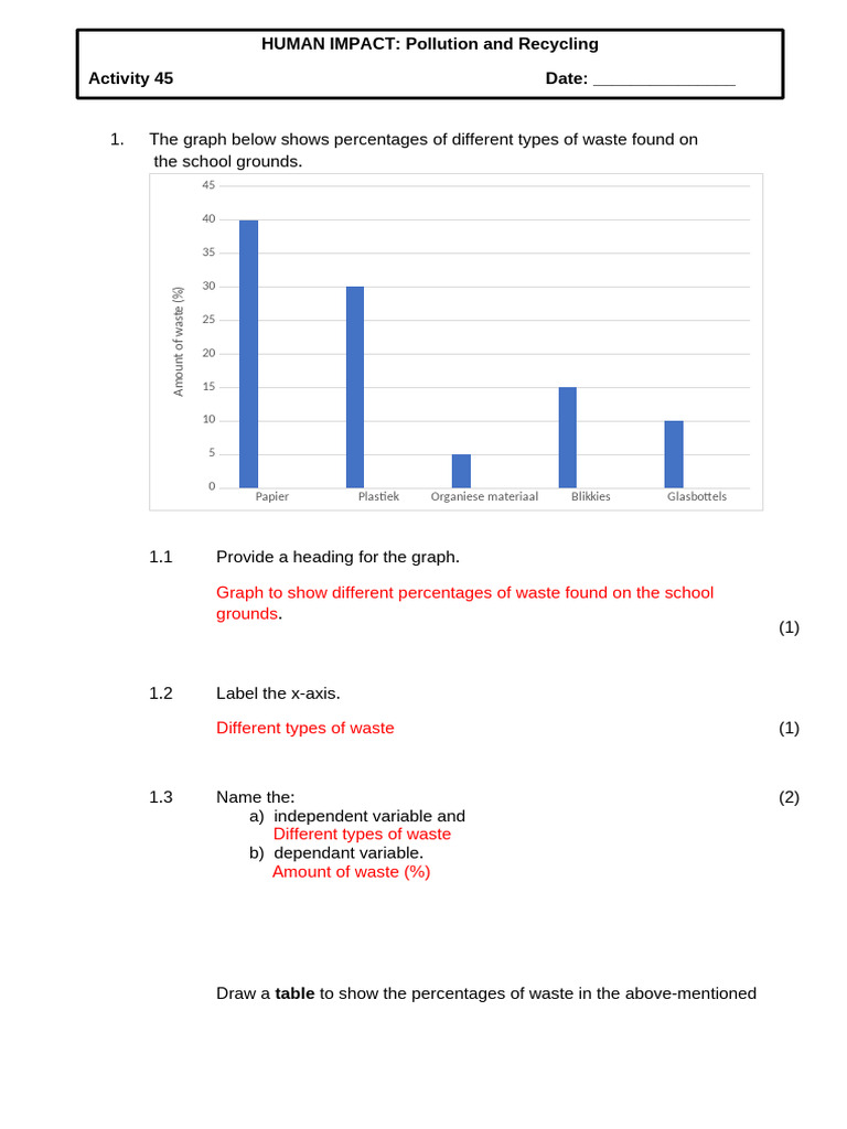 Waste Management And Recycling Insights Pdf Waste Recycling