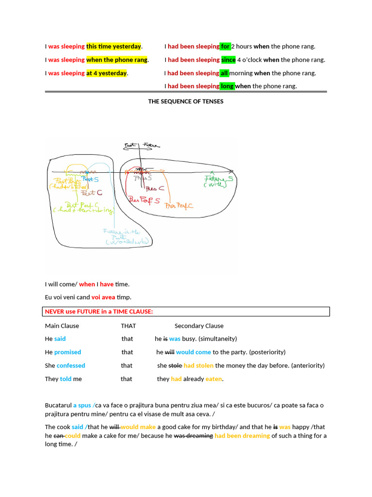 Sequence Of Tenses And Practice Letter Pdf Cooking Food Wine