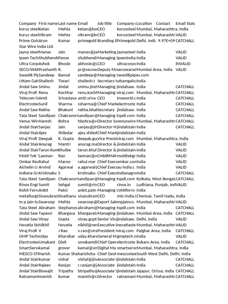 Verified Pdf Business