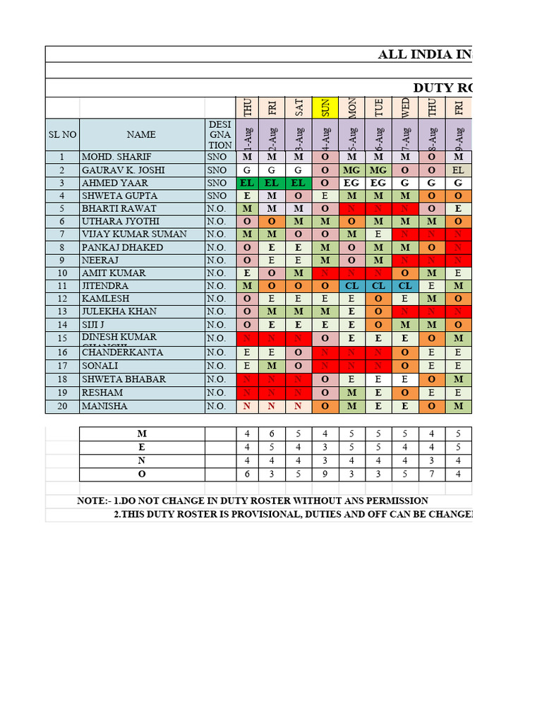 Duty Roster for Medical Ward - August 2024 | PDF