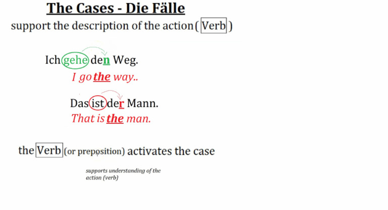 Cases-What Are Cases and Why They Exist in The German Language | PDF