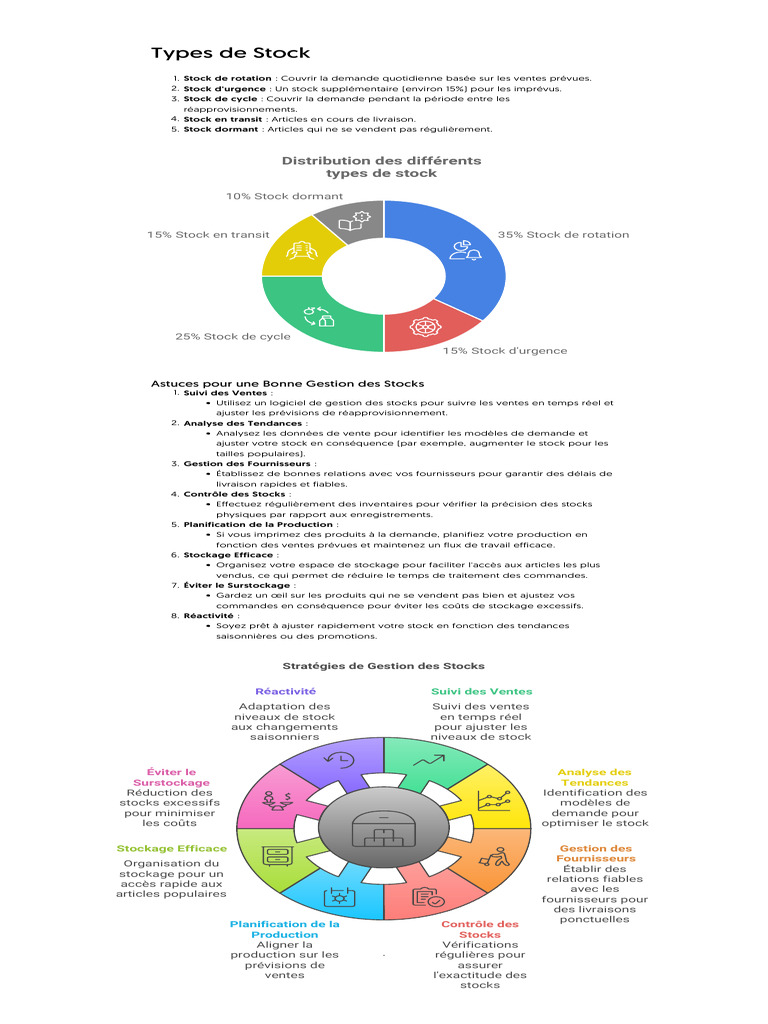 Typologie des Types de Stock | PDF | Inventaire | Stockage de l'énergie