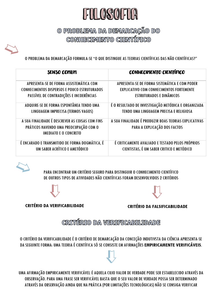 Diferenças entre Senso Comum e Ciência | PDF | Science | Teoria