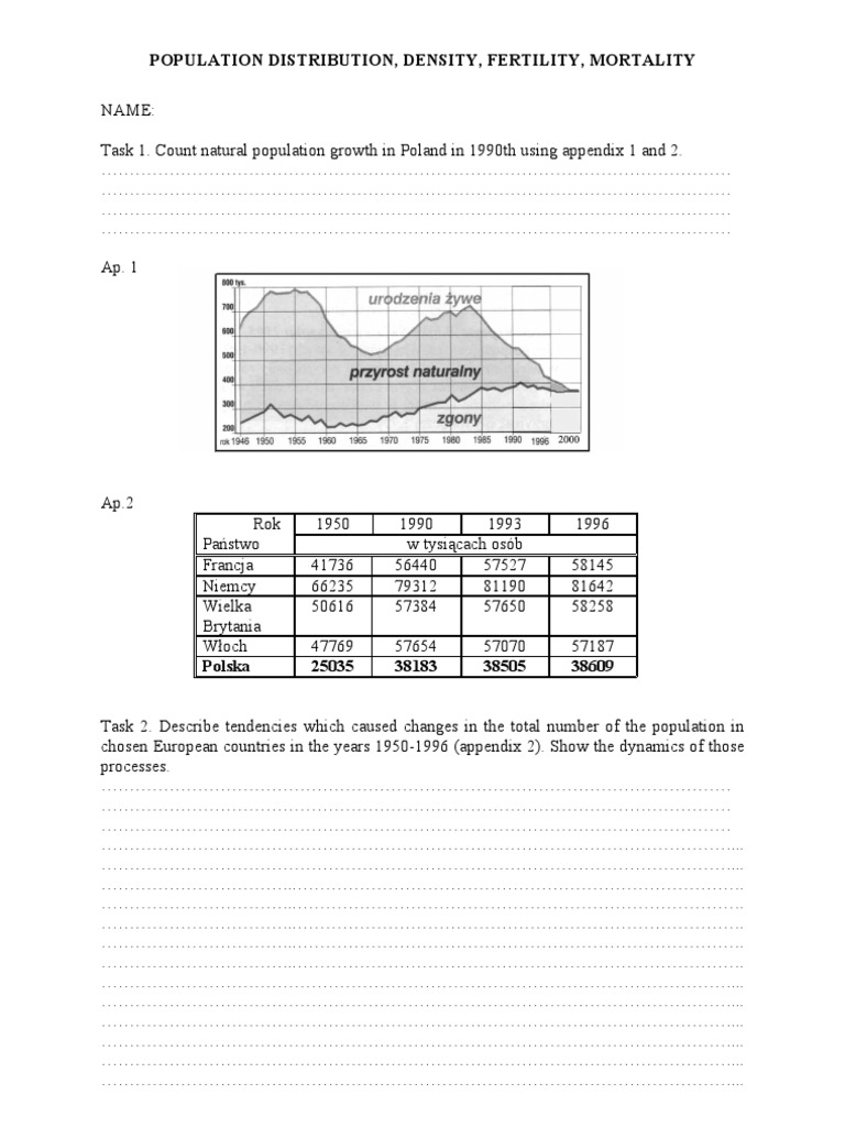 Population Class Test | PDF | History