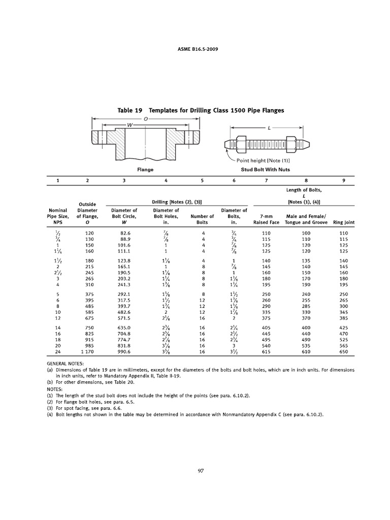 S1500 | PDF