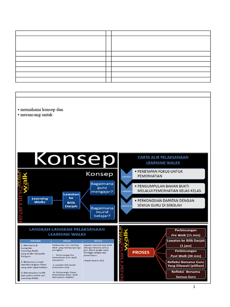 Taklimat Learning Walk 2023 | PDF
