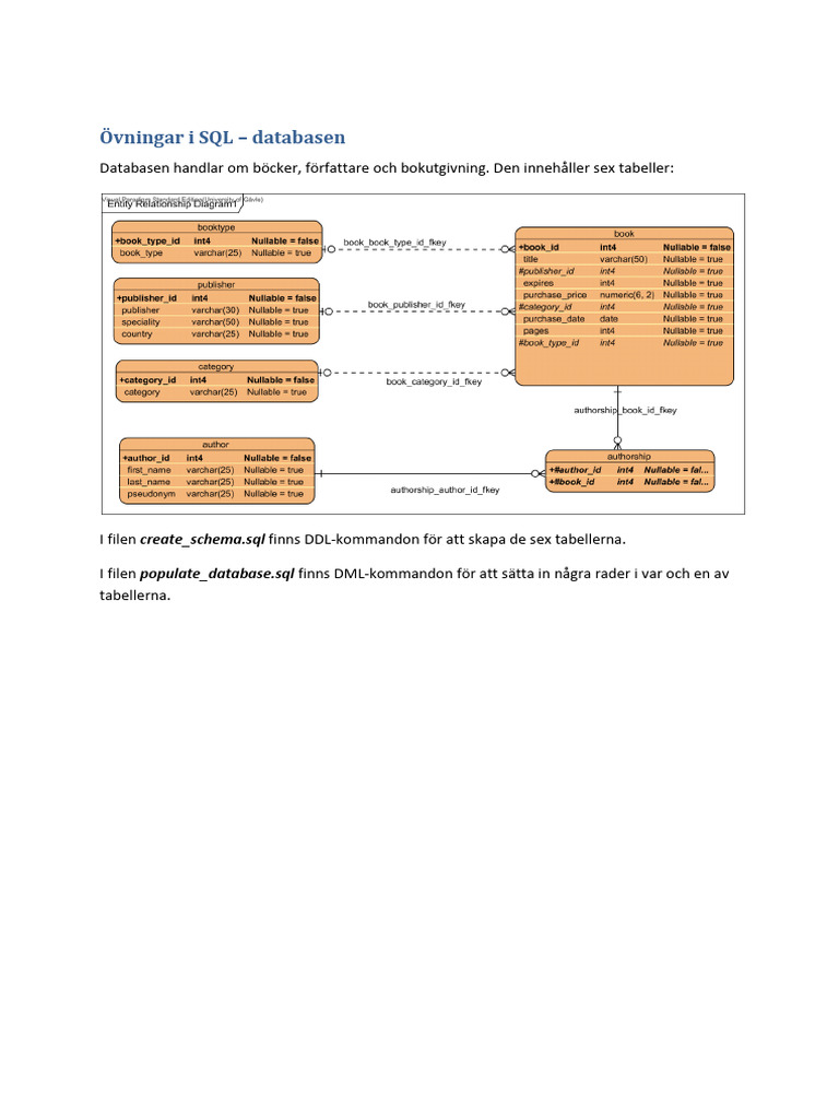 SQL Laborationer Databasen | PDF