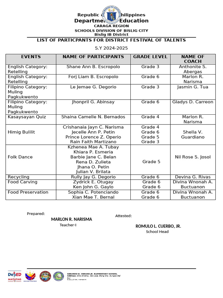 District Festival of Talents Participants | PDF