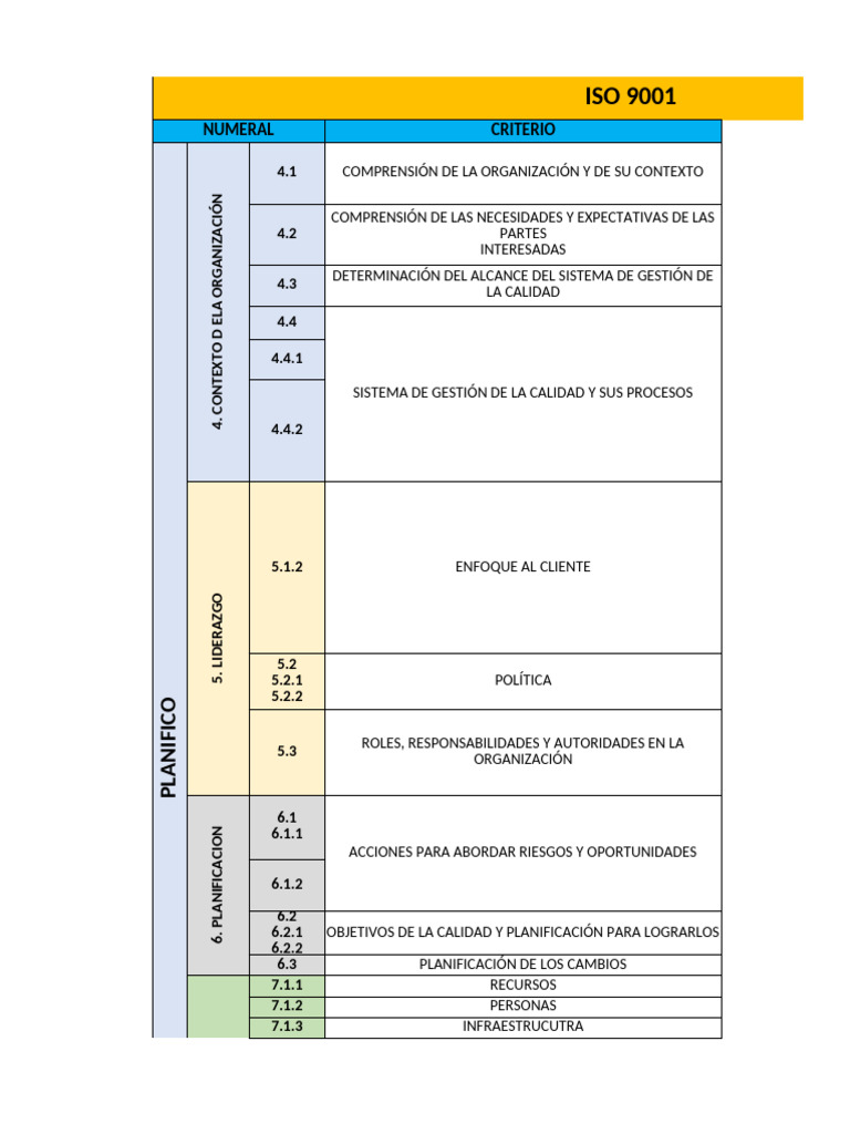 Guía Completa sobre ISO 9001 y Calidad | PDF | Sistema de manejo de ...