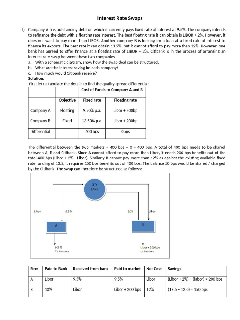 Interest Rate Swap Strategies Explained | PDF | Swap (Finance) | Libor