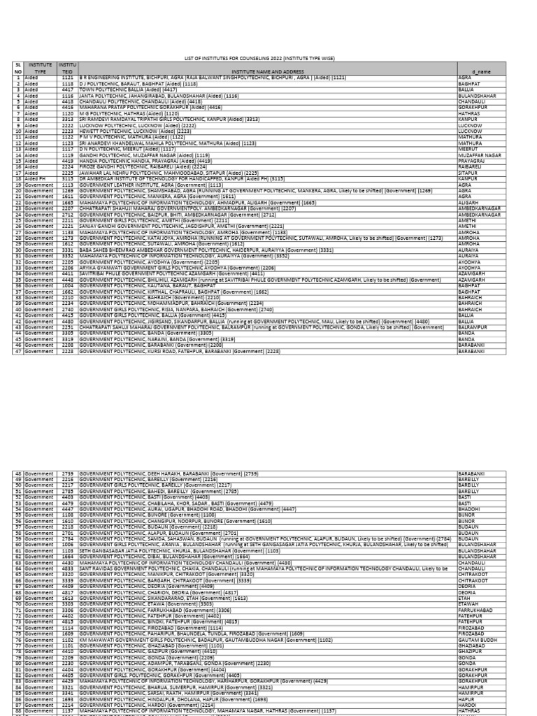 SL No | PDF